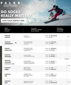 Sk2 Energizing Light Dames Skiing Kniekousen