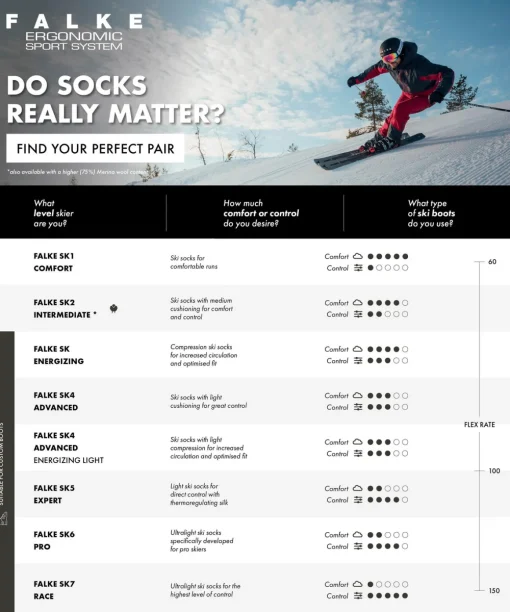 Sk2 Energizing Light Heren Skiing Kniekousen