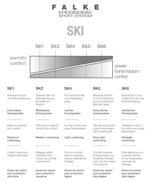 Sk2 Intermediate Kinderen Skiing Kniekousen