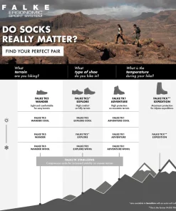 Tk1 Adventure Cool Heren Trekking Sokken